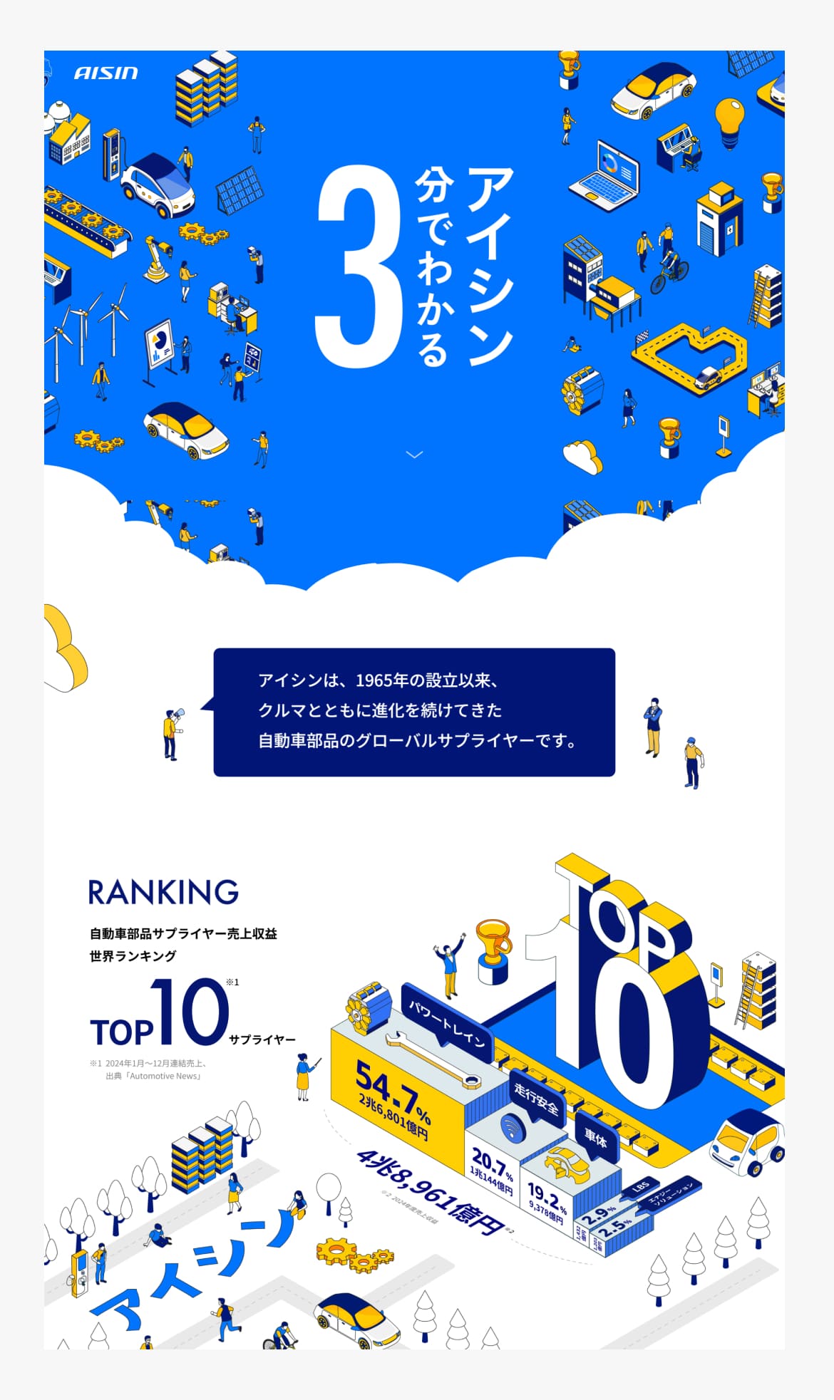 株式会社アイシン