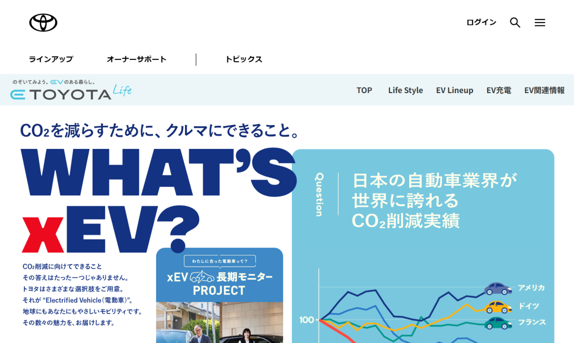 CO2を減らすために、クルマにできること。 WHAT&xEV? | トヨタ自動車WEBサイト